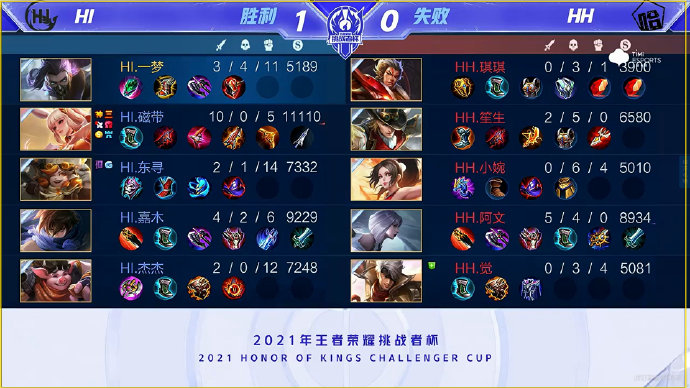 此次集训由