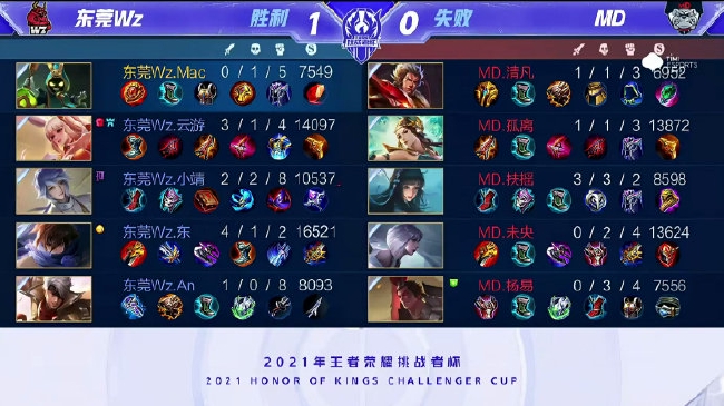 得益于球员