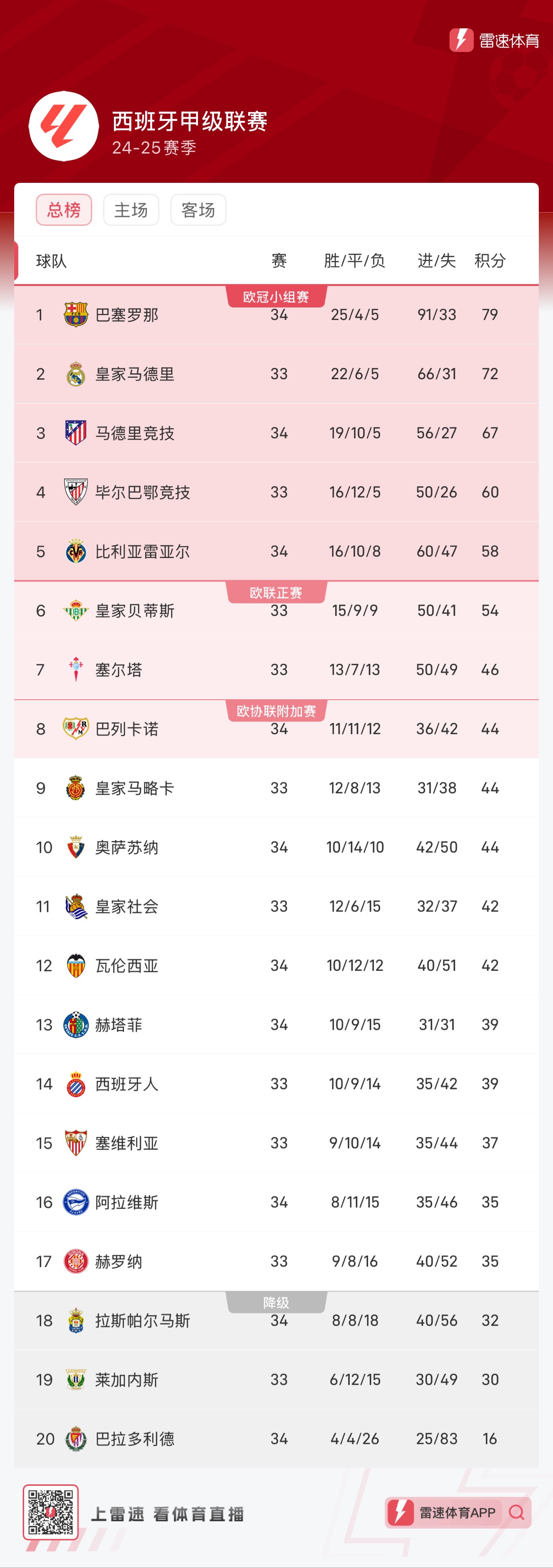 及球员的能