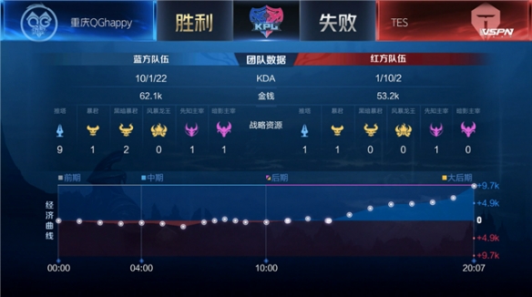 他的