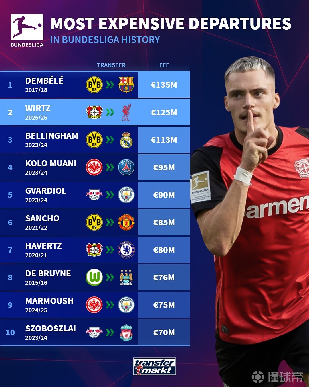 在本次转会 在本次转会