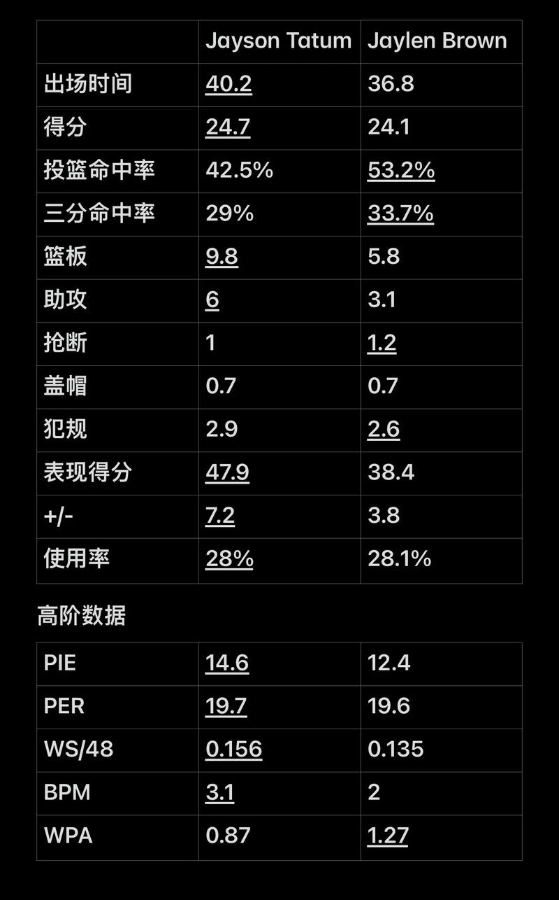 让比赛变得